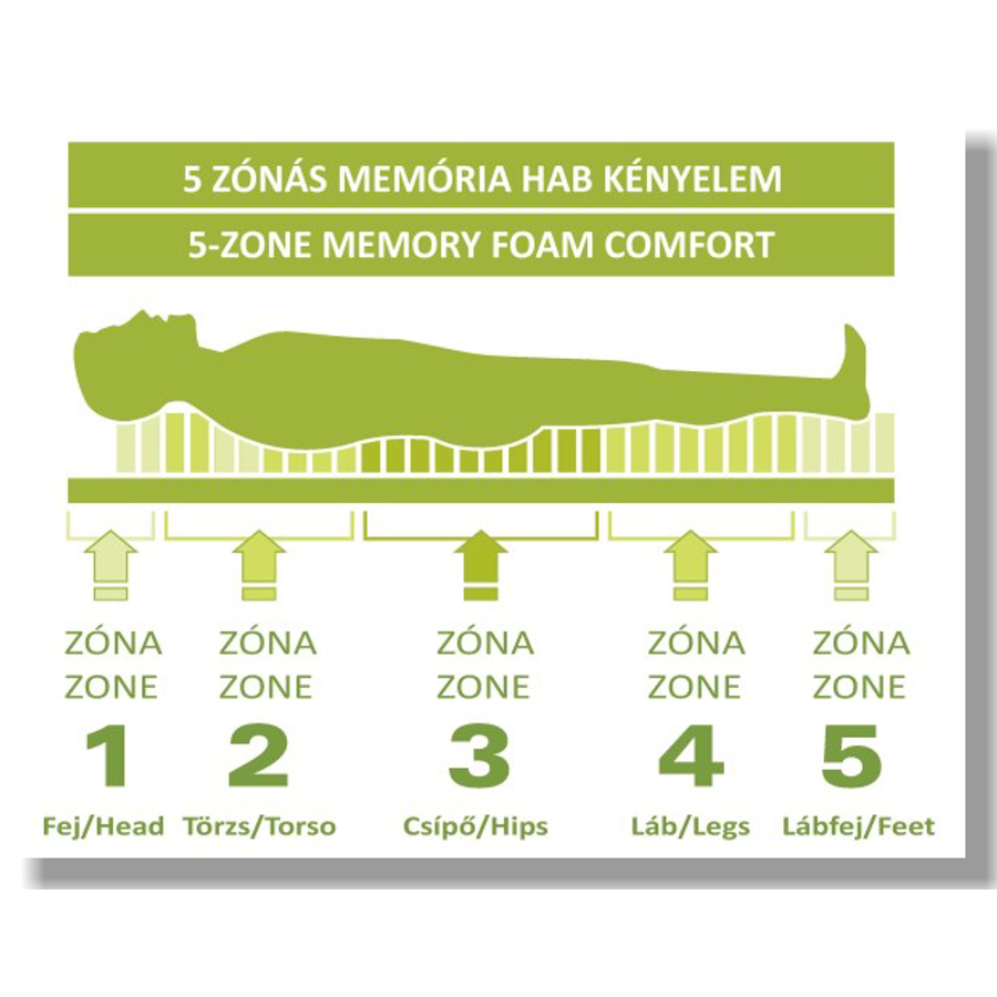 Memória fedőmatrac 140x200 Memória fedőmatrac 140x200